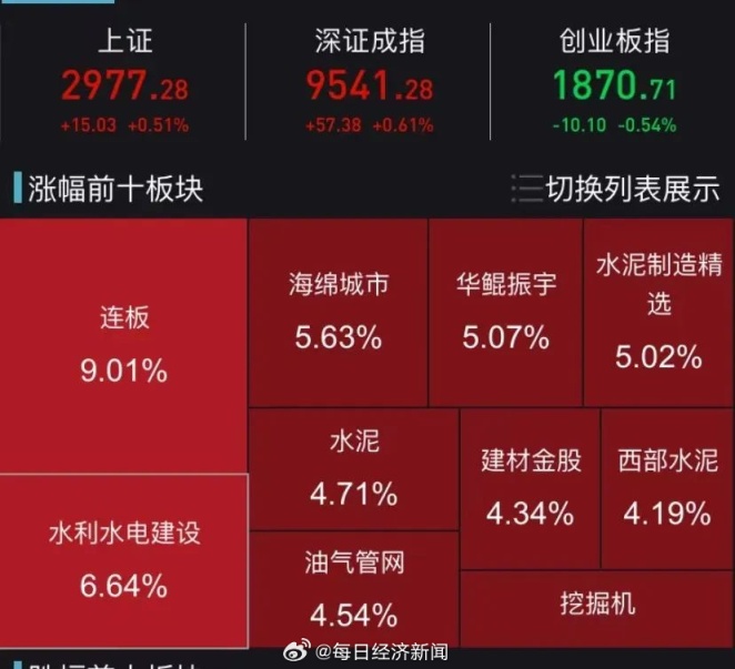 [图说]【喷嚏图卦20231025】中央财政将在今年四季度增发2023年国债10000亿元