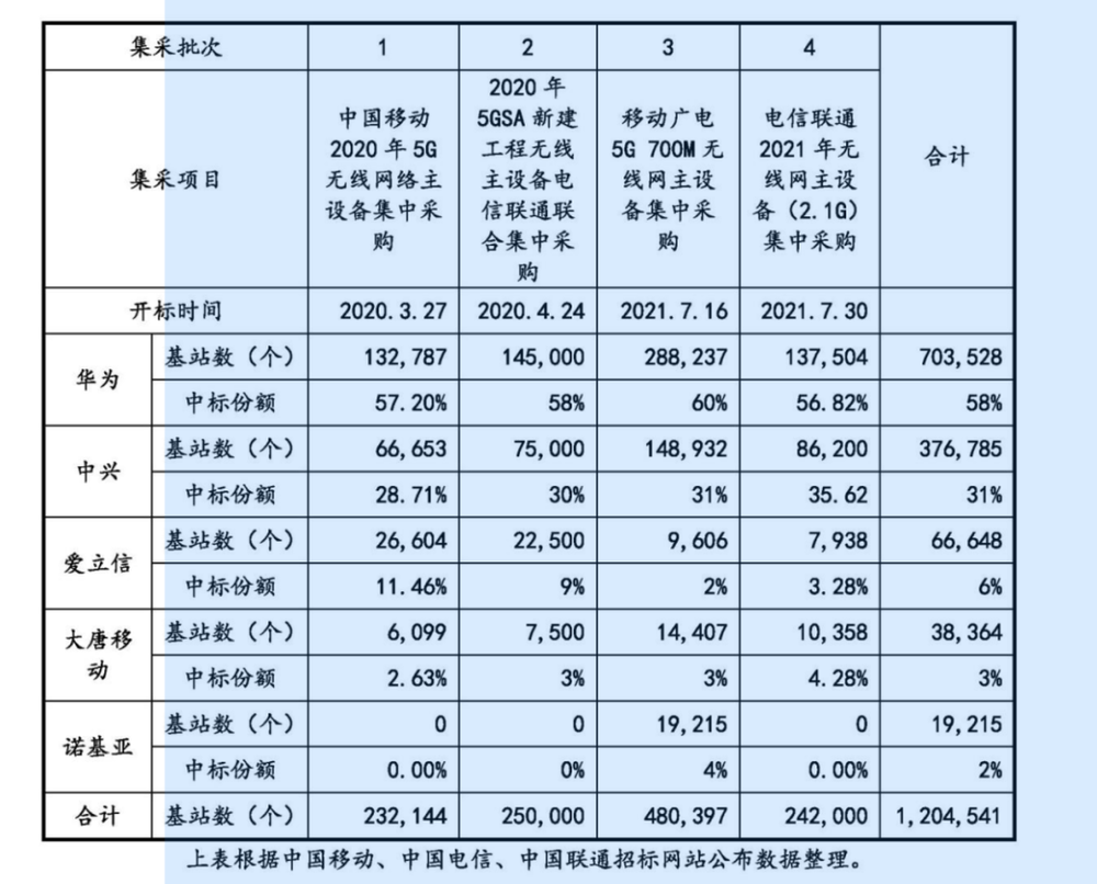 国内4K不如海外1080p：我们还得再掏多少钱？