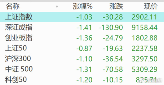 [图说]【喷嚏图卦20231220】今日微博热搜第一名，不是“甘肃地震已致118人遇难”，而是“用户称地震时7部苹果手机均无预警”。