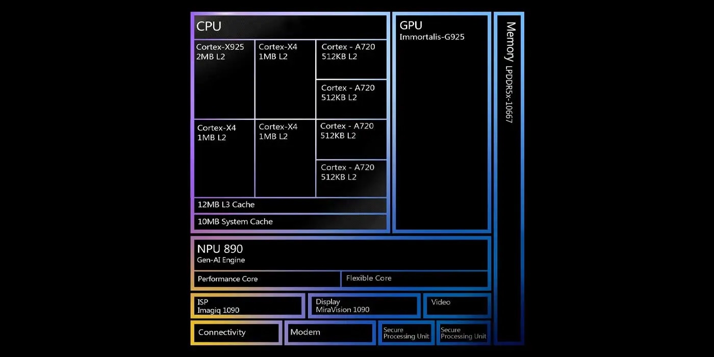 Dimensity-9400-5.jpg