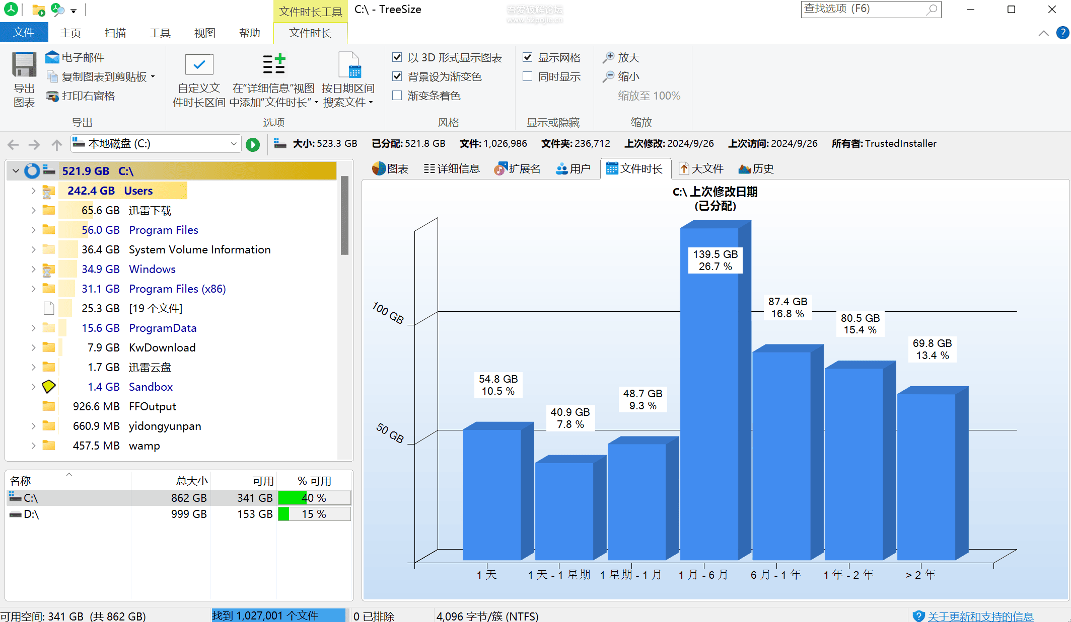 磁盘容量分析器，帮助你分析磁盘文件占用情况-TreeSize Professional V9.1.5.1885