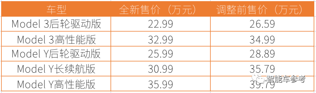 16家车企约定不打价格战，特斯拉、比亚迪、蔚小理都参与了