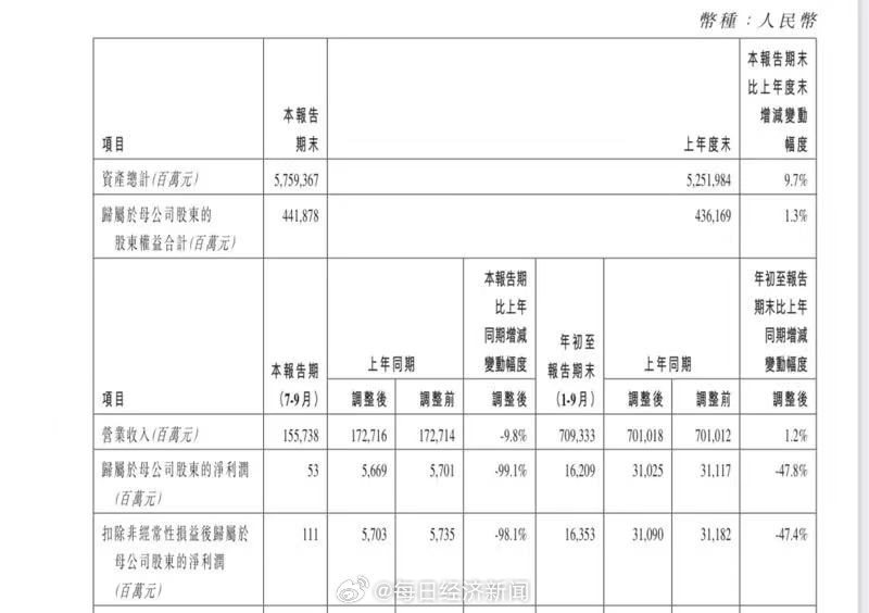 [图说]【喷嚏图卦20231027】李克强同志逝世