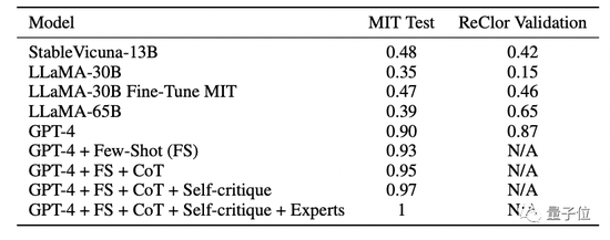 GPT-4满分通过MIT本科数学考试