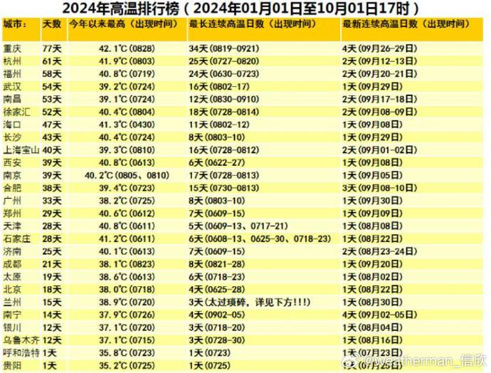 [图说]【喷嚏图卦20241002】语言早就通货膨胀了，我爱你也只是感谢的意思