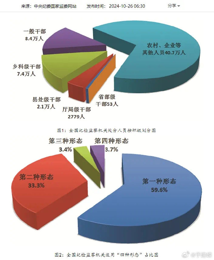 [图说]【喷嚏图卦20241028】学过中学数学的都知道，cos和sin有密切的关系，可见cos是有原罪的。