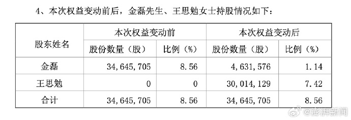 [图说]【喷嚏图卦20240113】和中产相关的资产，都像巧克力一样在融化