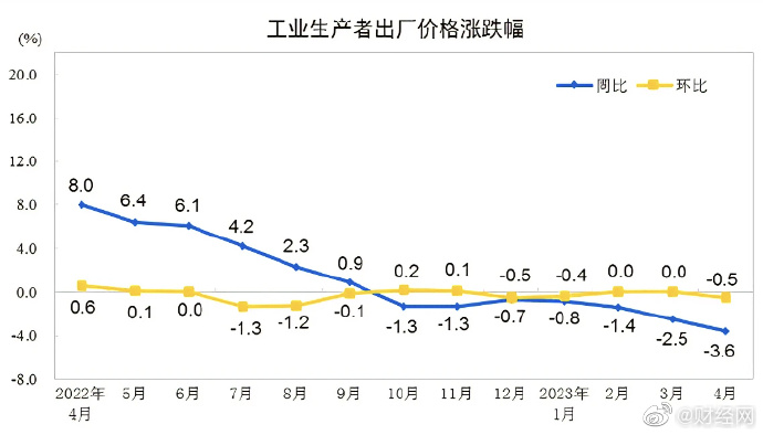 【喷嚏图卦20230511】我们不要算了