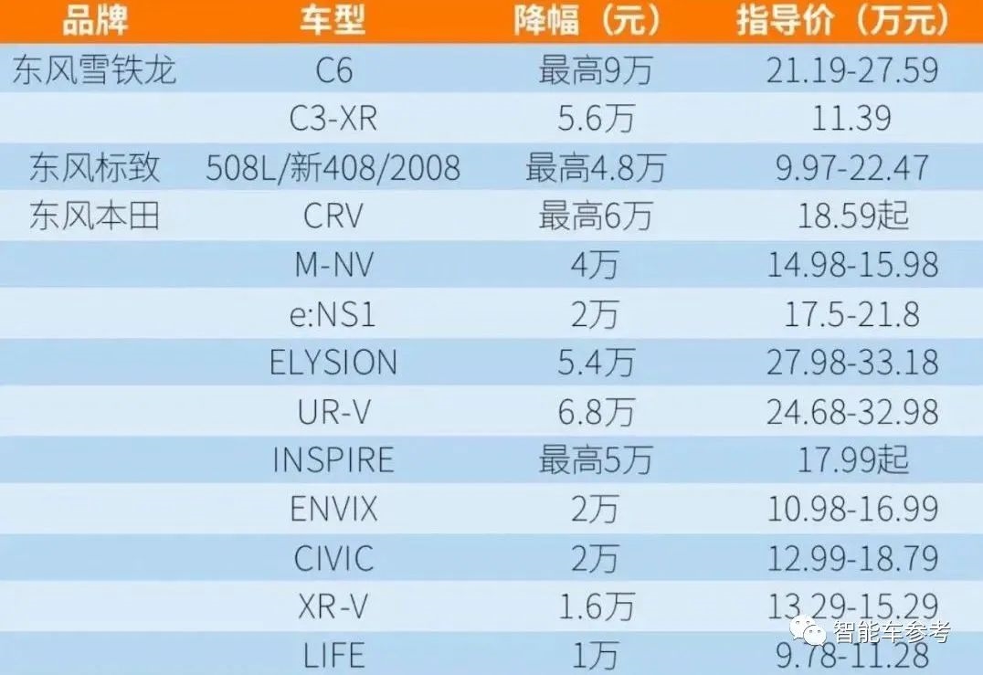 16家车企约定不打价格战，特斯拉、比亚迪、蔚小理都参与了