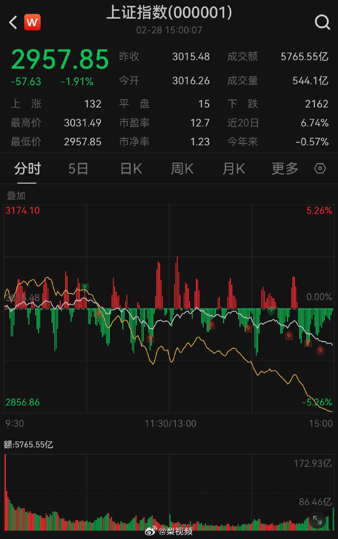 [图说]【喷嚏图卦20240228】在纽约，一天的平均收入可以买40杯星巴克美式