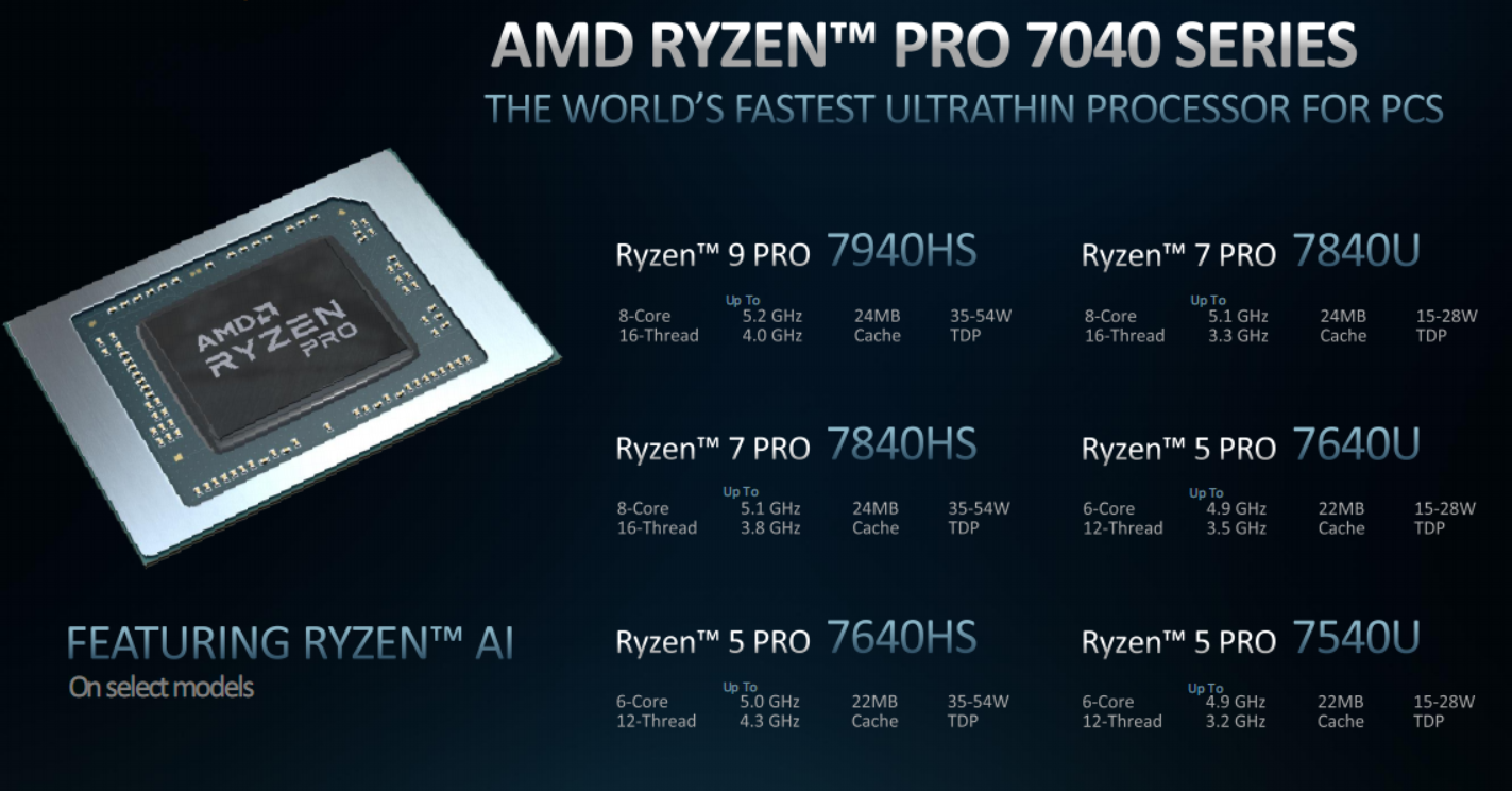 AMD Zen4双线出击 锐龙PRO 7000正式发布：全面领先苹果M2 Pro