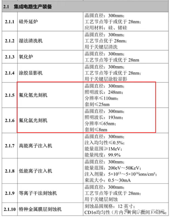 全新国产DUV光刻机曝光：“套刻≤8nm”是个什么水平？有人一看到“套刻≤8nm”就认为这是8nm光刻机，也是令人啼笑皆非。