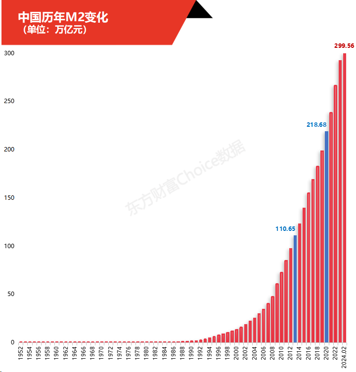 [图说]【喷嚏图卦20240418】统计学的魅力