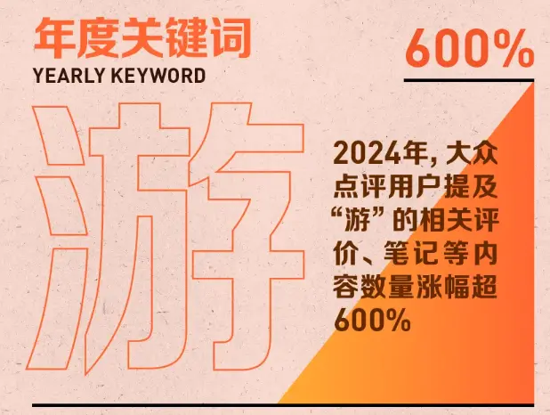 年度关键词里的2024