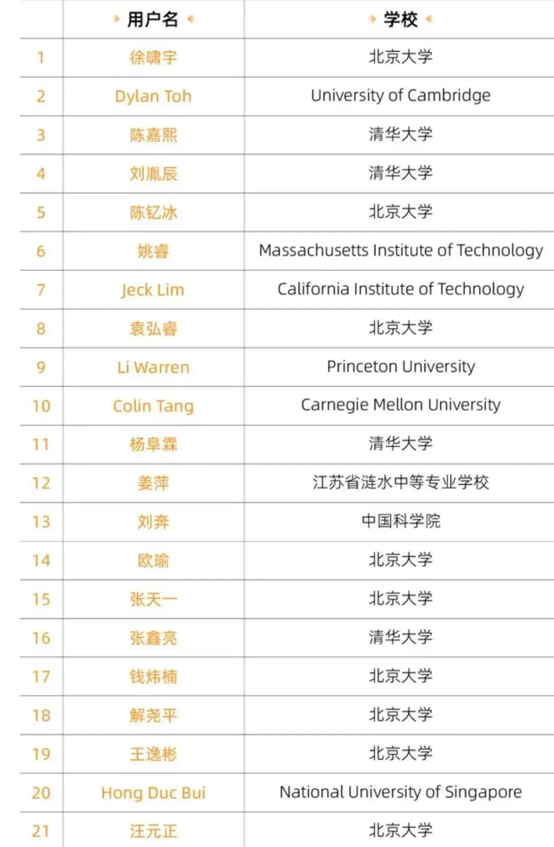 回顾年度反智事件：阿里提线，木偶姜萍