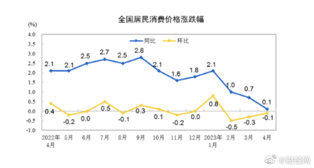 【喷嚏图卦20230511】我们不要算了