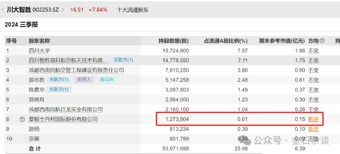 [图说]【喷嚏图卦20241027】当他们冲我来的时候已经没人为我说话了