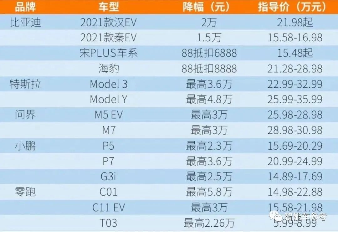 16家车企约定不打价格战，特斯拉、比亚迪、蔚小理都参与了