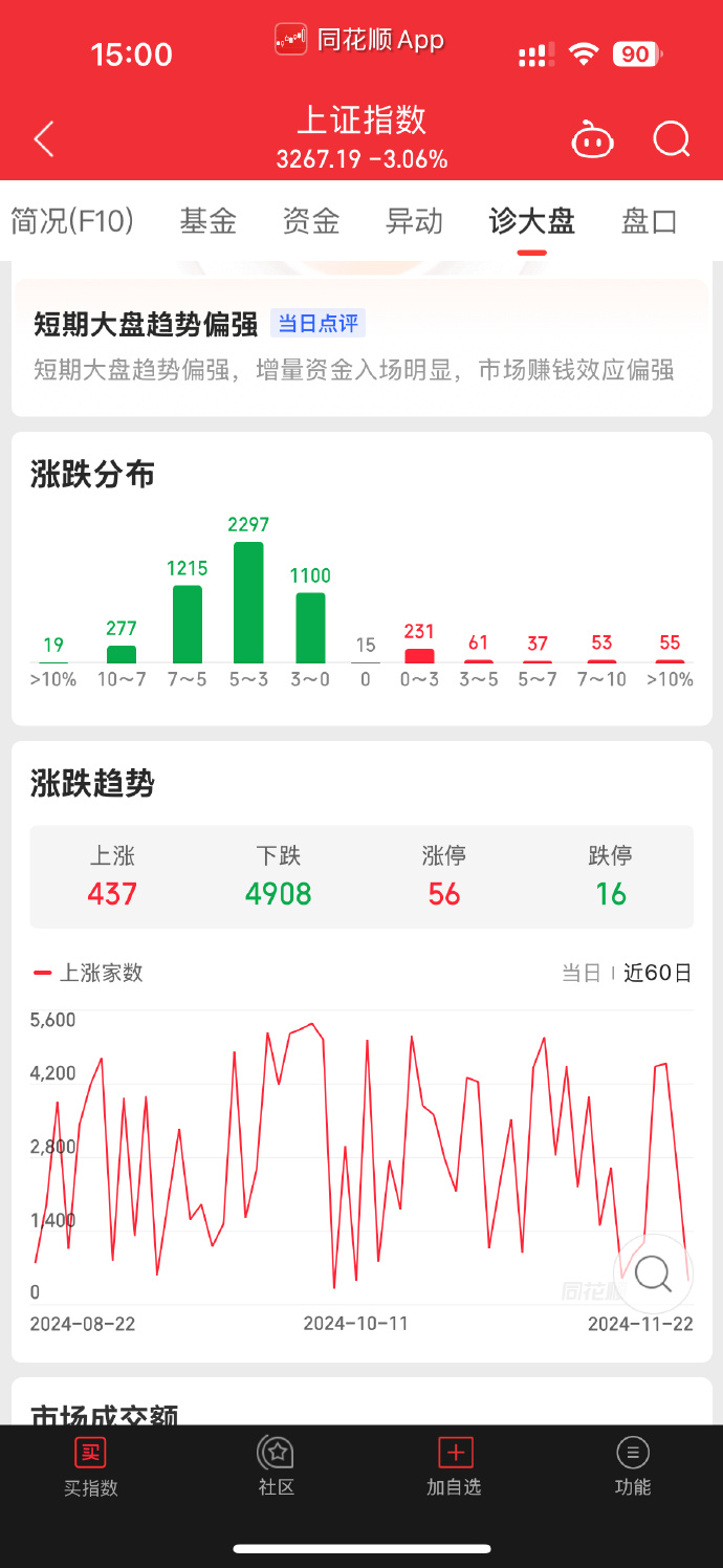 [图说]【喷嚏图卦20241122】万万没想到，俄罗斯的高超音速导弹没有击溃乌克兰，把上交所和深交所给干掉了……