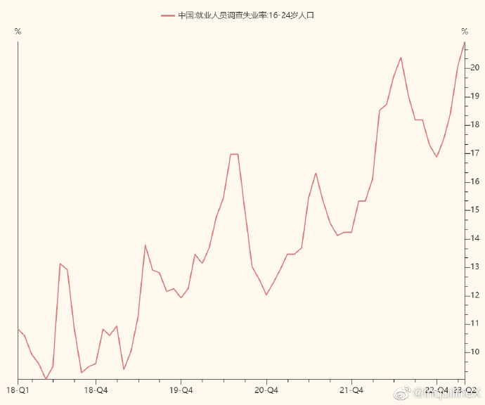 【喷嚏图卦20230516】吃不着太多肉，拿豆腐甚至豆渣浇汁儿当红烧肉猛嘬