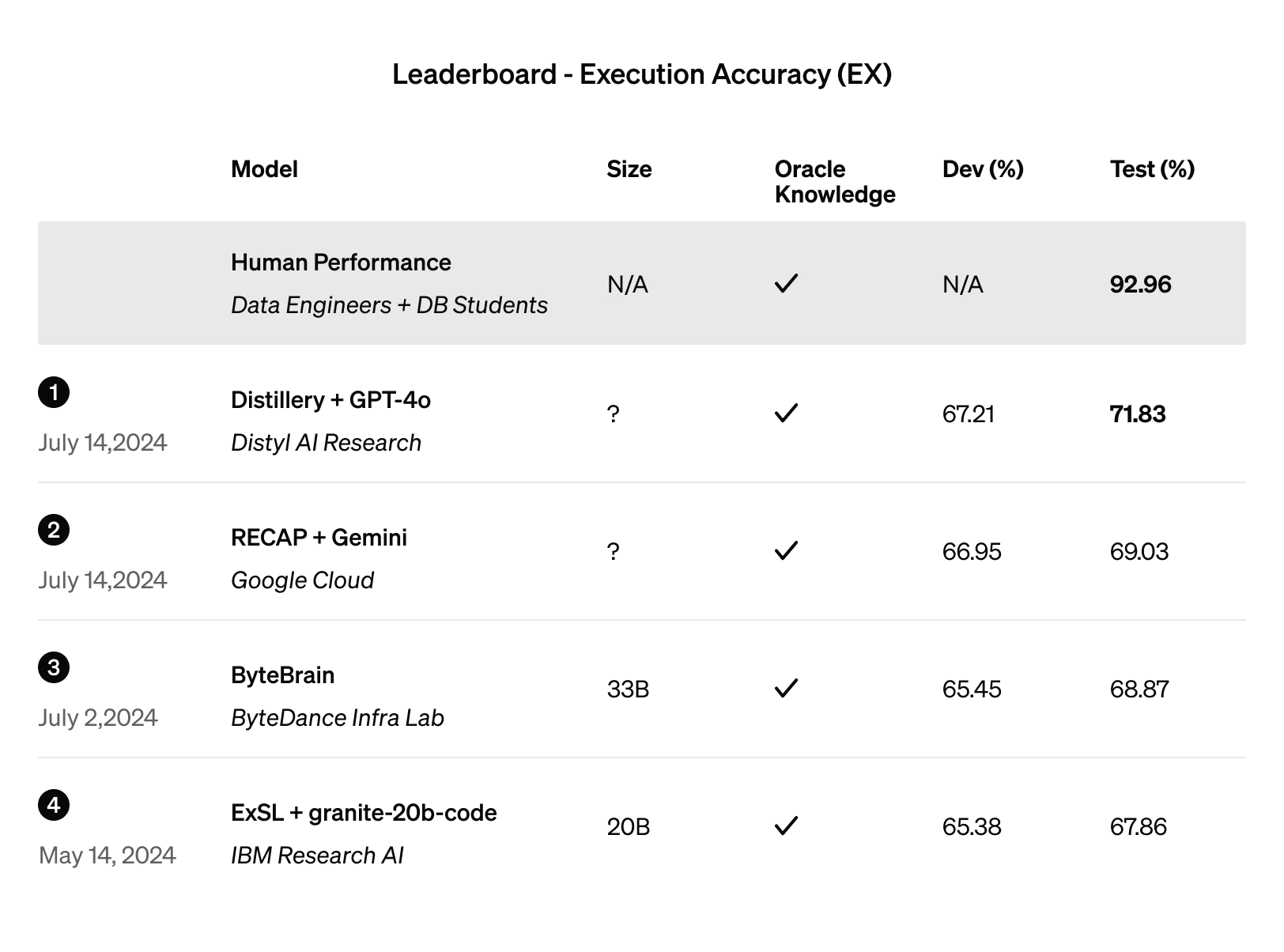 Leaderboard_light.webp