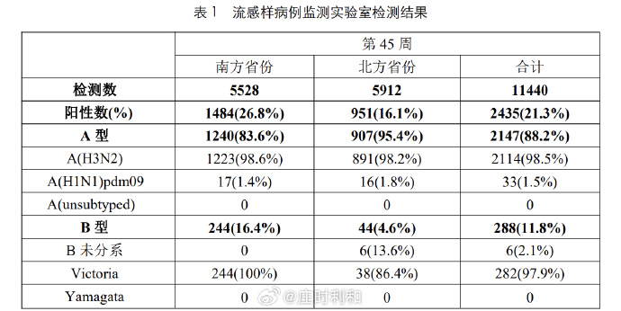 [图说]【喷嚏图卦20231122】在世界上，没有人比Sam更擅长处理这种情况了