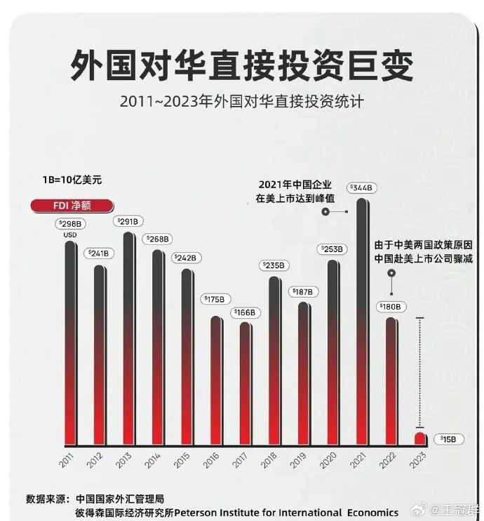 [图说]【喷嚏图卦20240113】和中产相关的资产，都像巧克力一样在融化