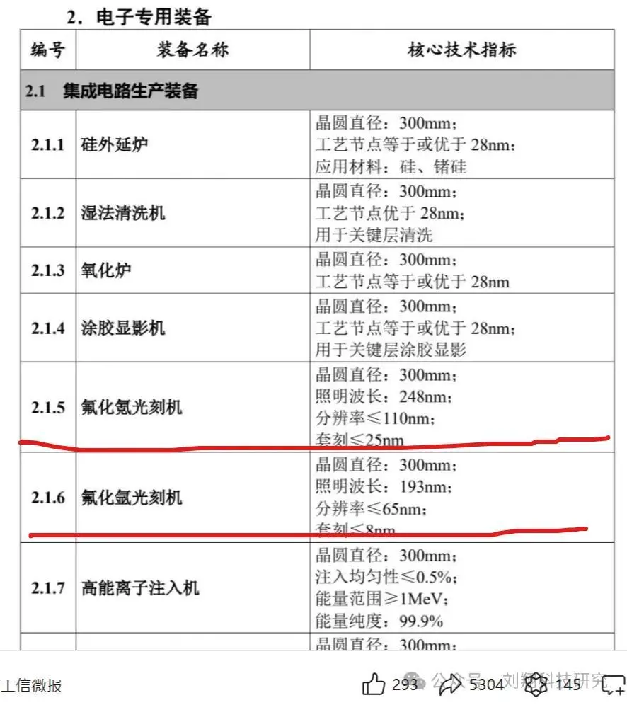 光刻机的自嗨与无知，根源在于产业机制