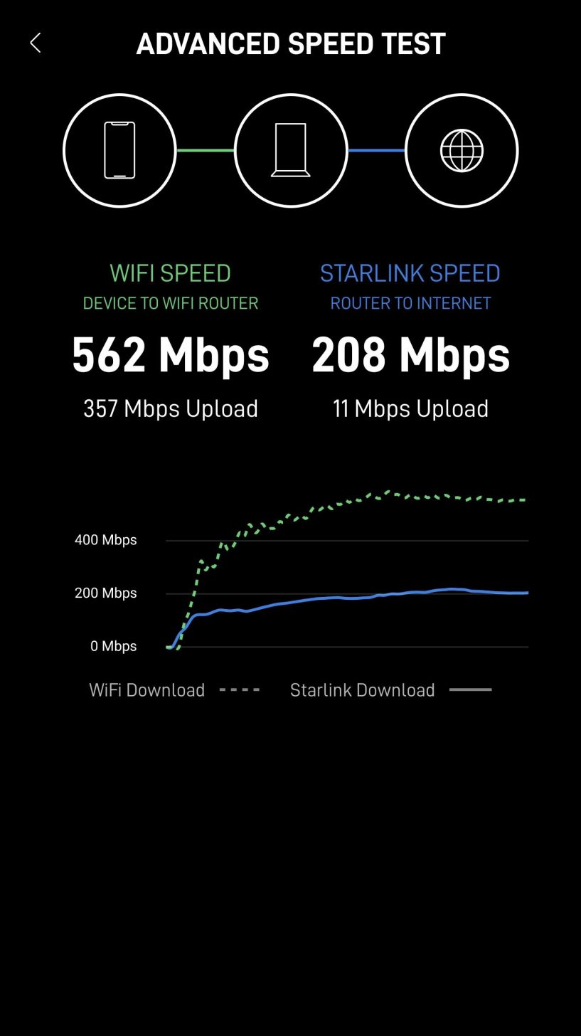 STARLINK-DOWNLOAD-SPEEDS-GERMANY-1-817x1456.jpg