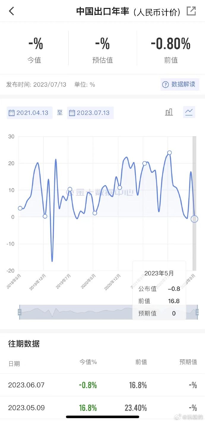 [图说]【喷嚏图卦20230713】我在哪里，哪里就是我的祖国