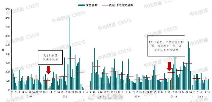 [图说]【喷嚏图卦20240122】违规减持情节严重者，可对相关监管对象予以公开谴责