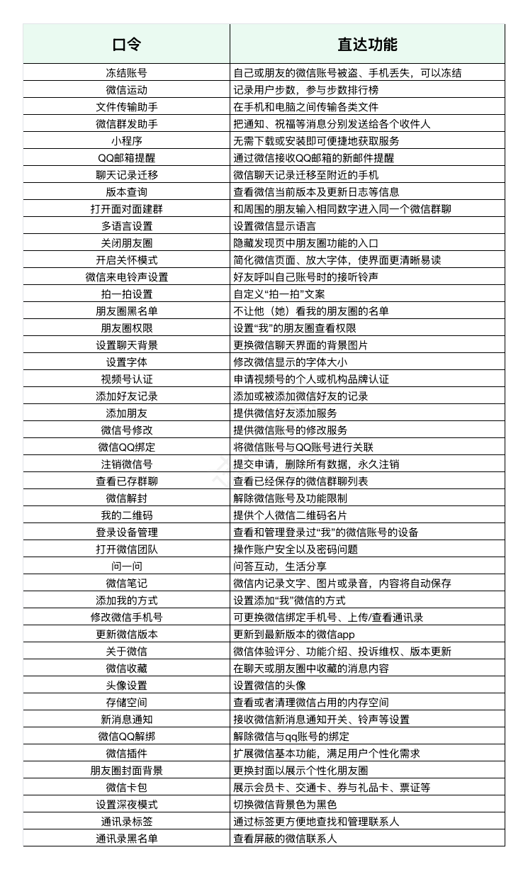 微信搜一搜上线“搜索直达”功能 附全部46条口令