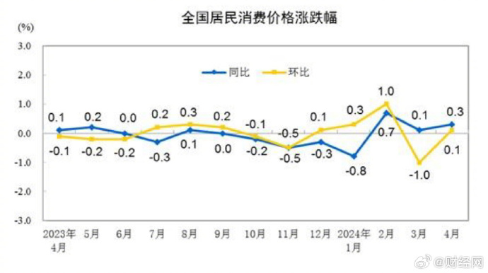 [图说]【喷嚏图卦20240511】一切坚固的东西都烟消云散了