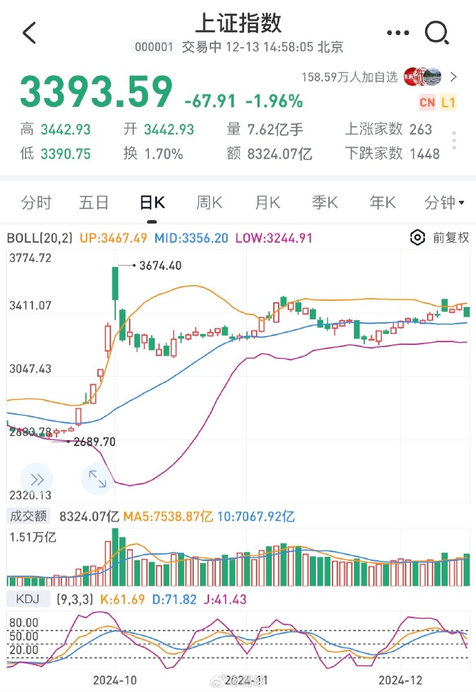 [图说]【喷嚏图卦20241213】三英战吕布，马赢了