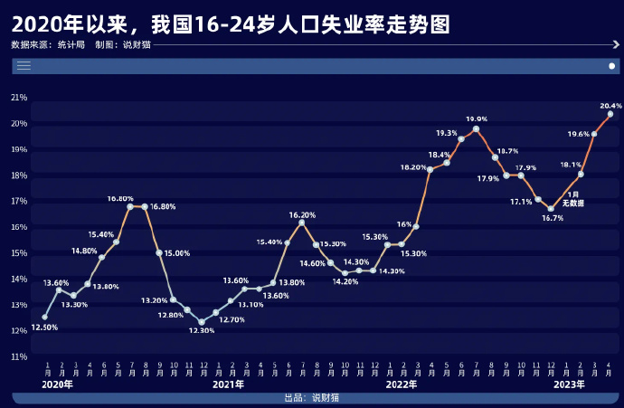 【喷嚏图卦20230615】我坚信世界不会一直这个样子