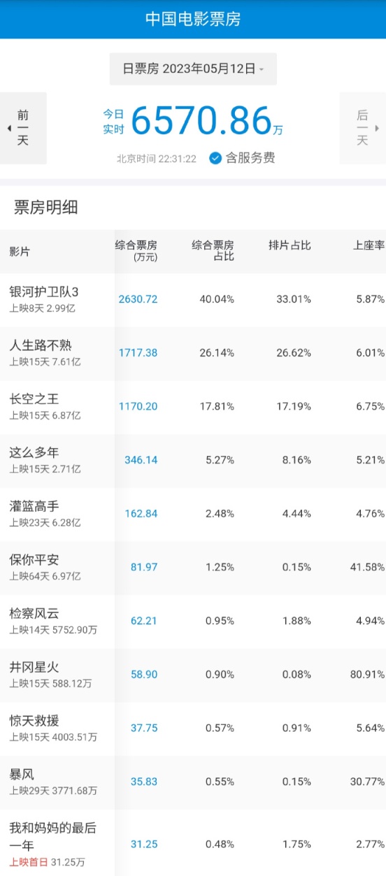 【喷嚏图卦20230513】对不起发达国家这顶帽子中国戴不了