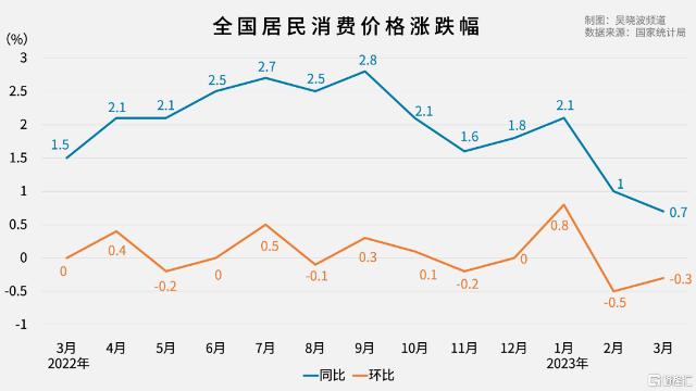 【喷嚏图卦20230516】吃不着太多肉，拿豆腐甚至豆渣浇汁儿当红烧肉猛嘬