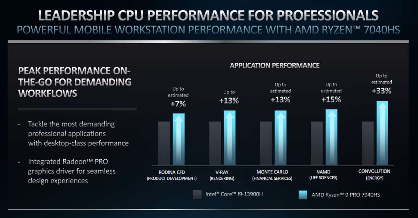 AMD Zen4双线出击 锐龙PRO 7000正式发布：全面领先苹果M2 Pro