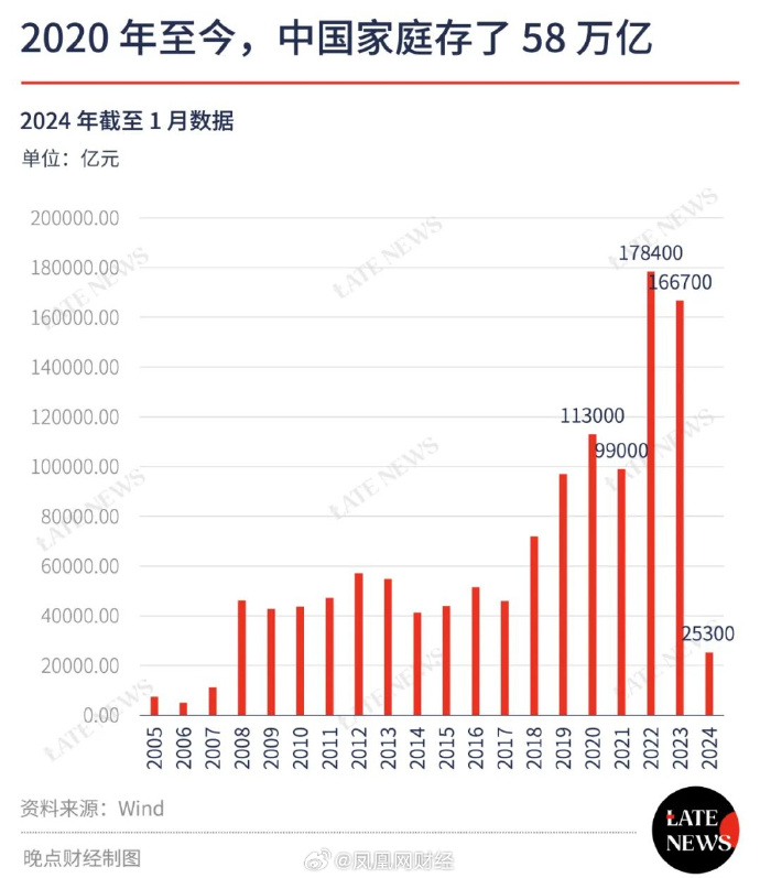 [图说]【喷嚏图卦20240222】你不上餐桌，那就上菜单