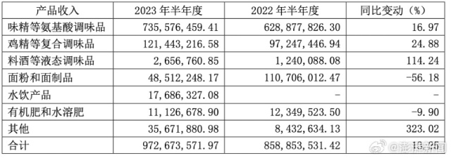 [图说]【喷嚏图卦20230929】我可以一无所有，但恒大财富的投资者不能一无所有