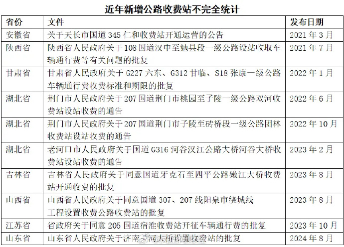 [图说]【喷嚏图卦20240901】部分地方开始恢复或新建国道收费站