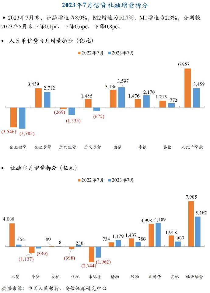 [图说]【喷嚏图卦20230812】我国高质量发展模式已经完全摆脱了债务驱动模式