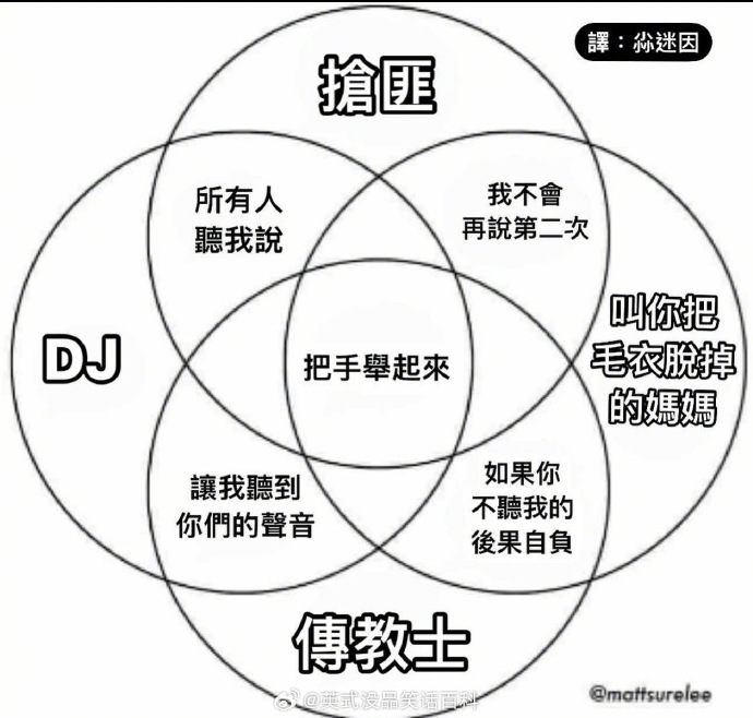 [图说]【喷嚏图卦20240229】蒙代尔不可能三角