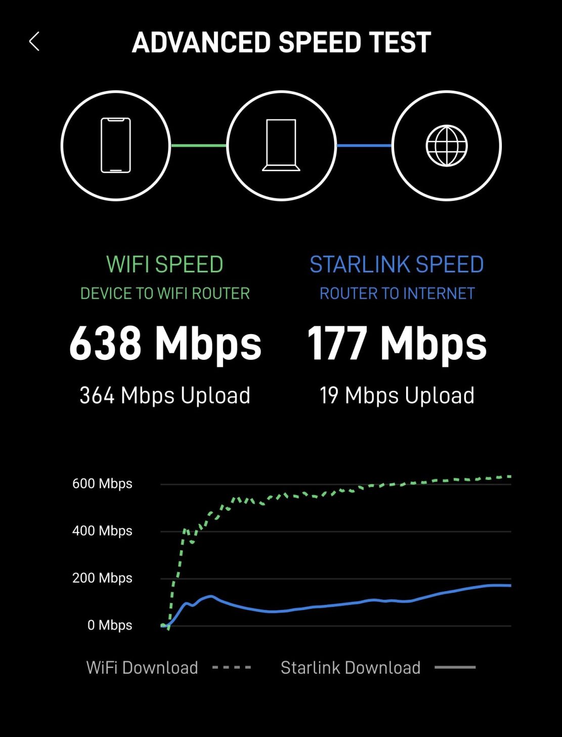 STARLINK-DOWNLOAD-SPEEDS-GERMANY-2-1111x1456.jpg