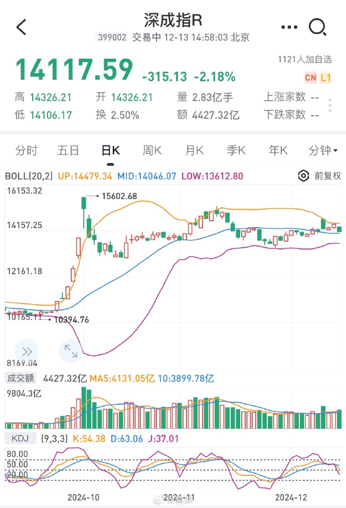 [图说]【喷嚏图卦20241213】三英战吕布，马赢了