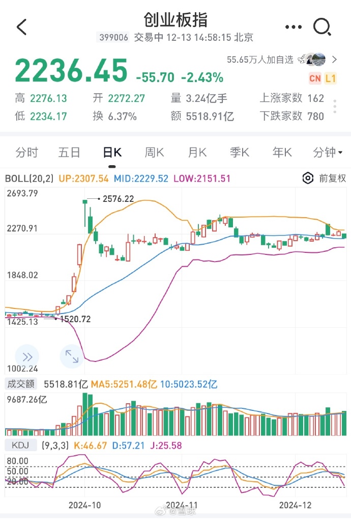 [图说]【喷嚏图卦20241213】三英战吕布，马赢了