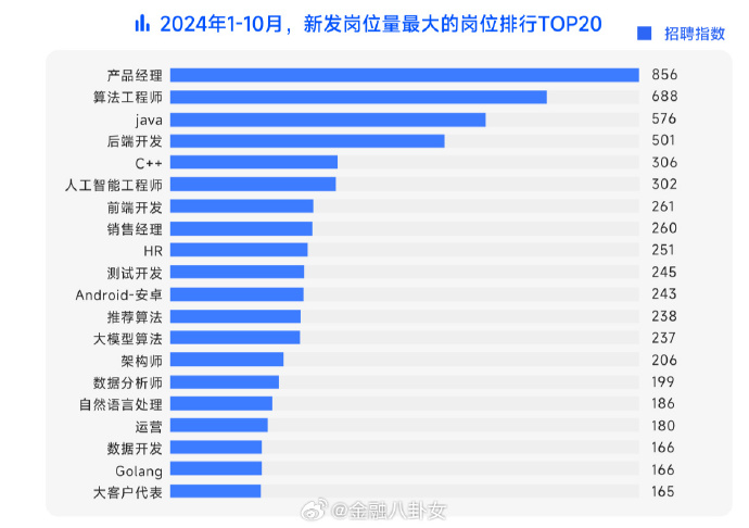 [图说]【喷嚏图卦20241218】4000 只鸟因撞上建筑物而死亡